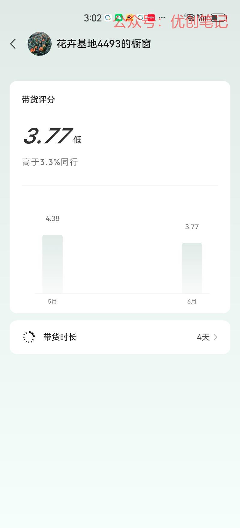 新号4天带货佣金超4万…#情报-搞钱线报📢论坛-网创交流-优创圈